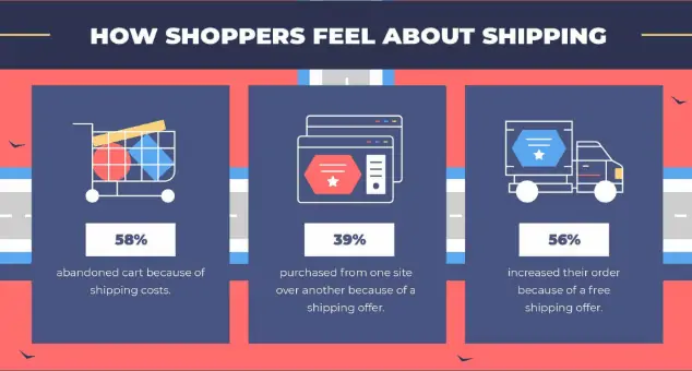 how shoppers feel about free shipping