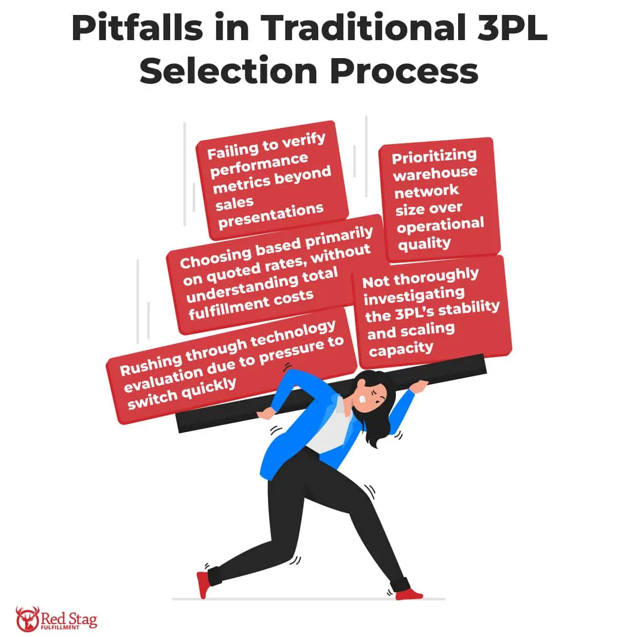 3PL Selection Process Pitfalls