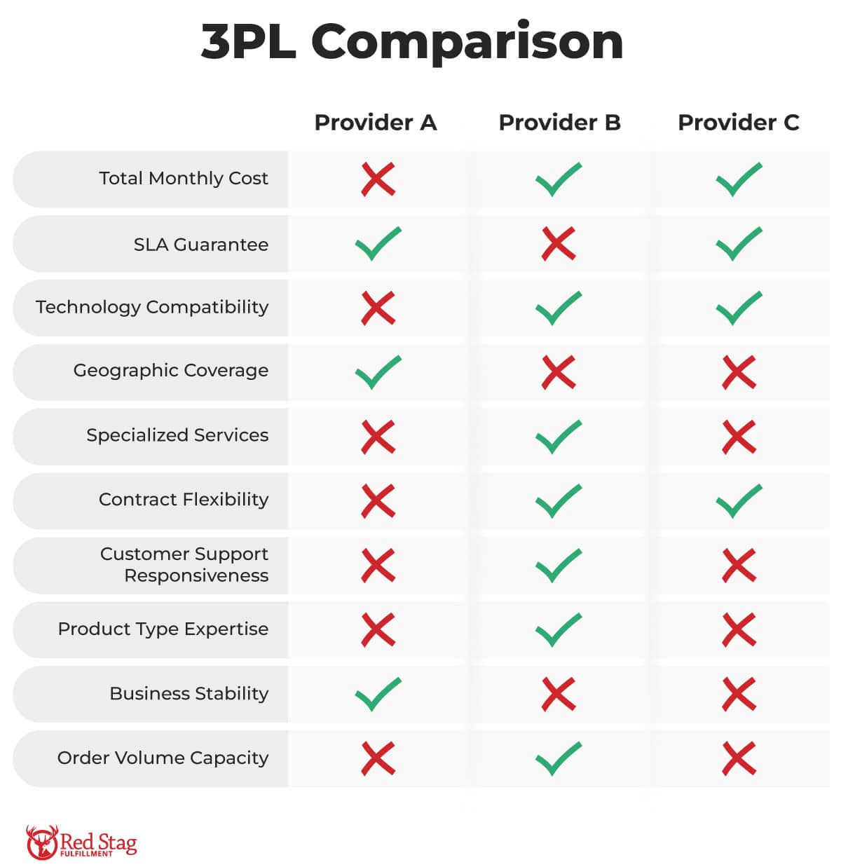 3PL comparison 3PL comparison