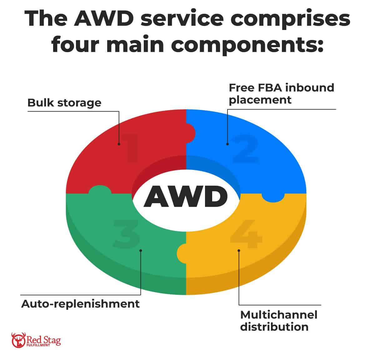 AWD Main Components