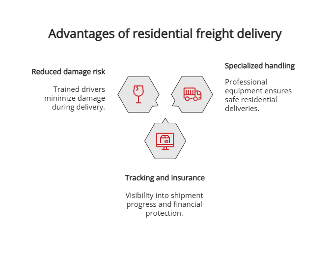 Advantages of residential freight delivery Advantages of residential freight delivery