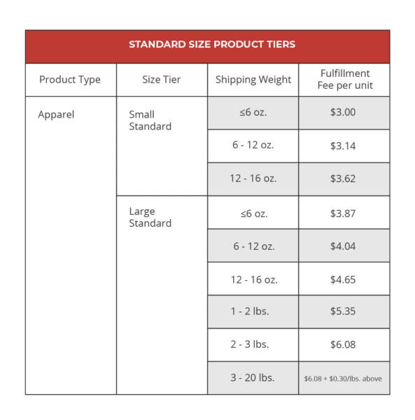 Amazon Pick and Pack Fee Explained Red Stag Fulfillment