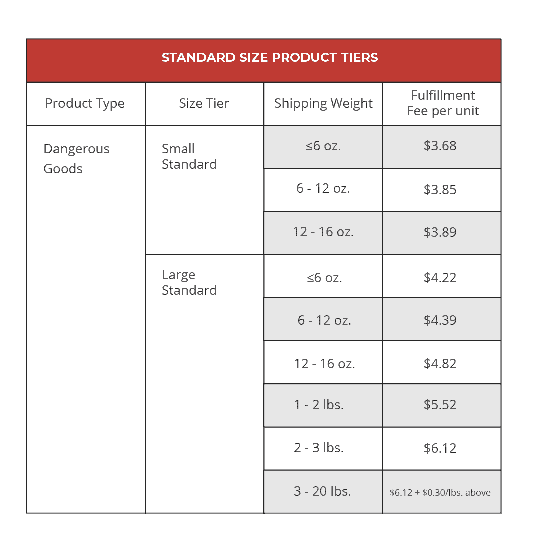 amazon-pick-and-pack-fee-explained-red-stag-fulfillment