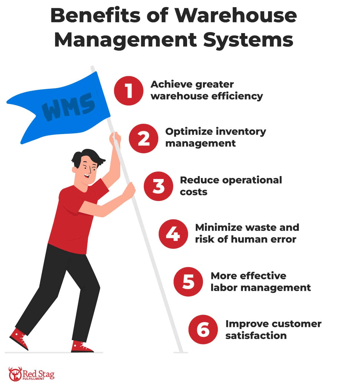 Benefits of warehouse management systems