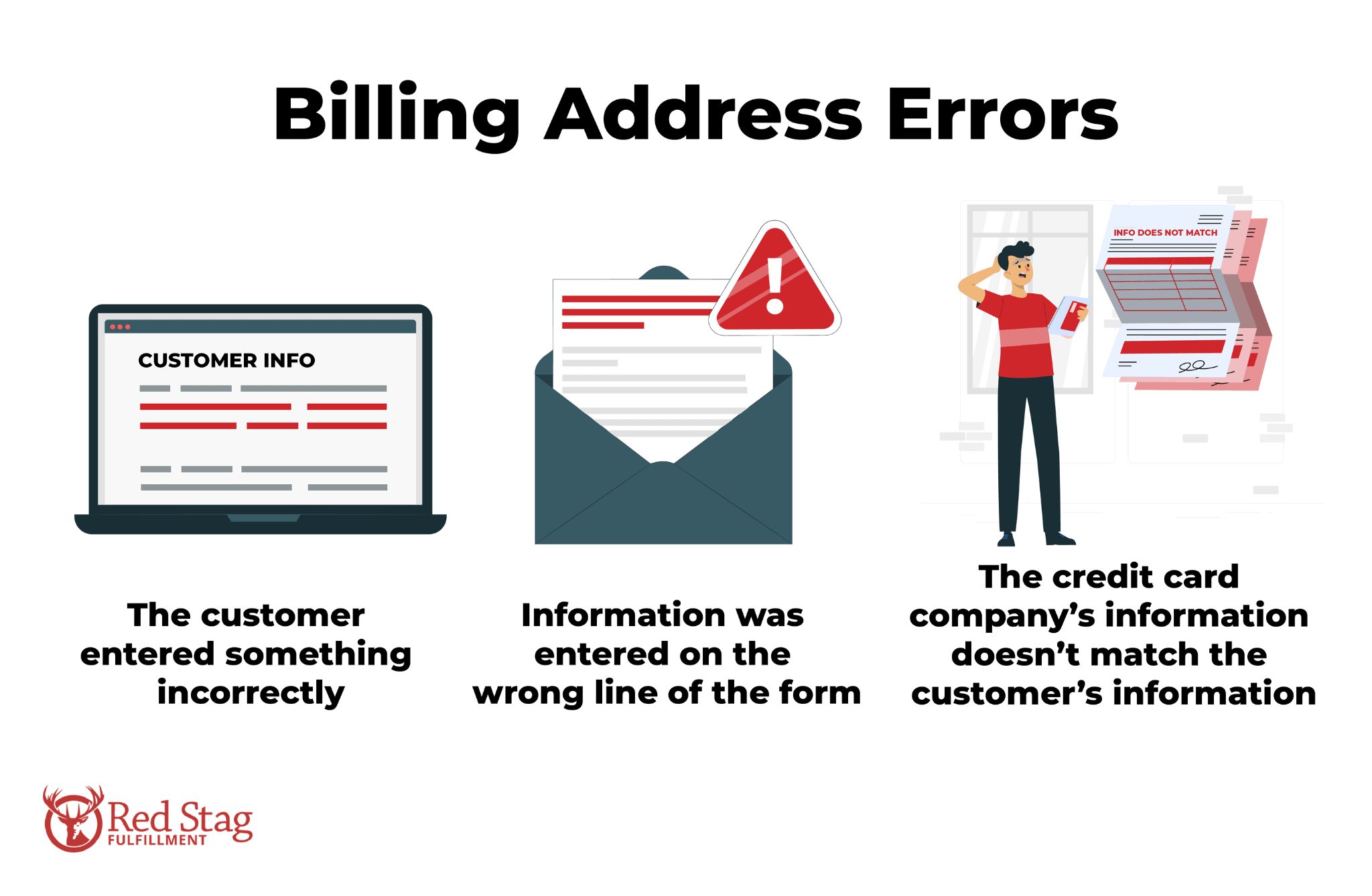 Billing Address Errors