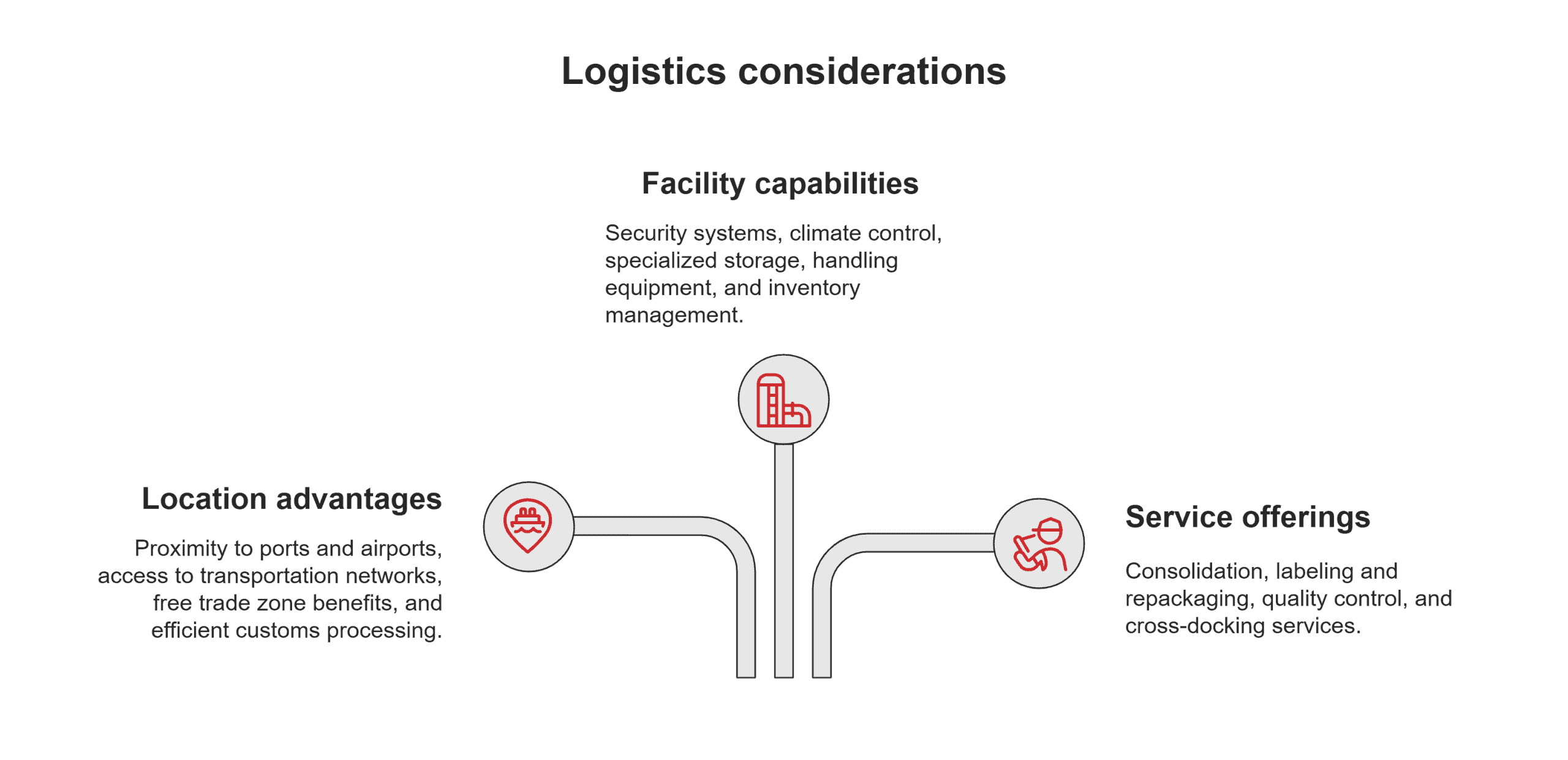 Bonded warehouse selection factors