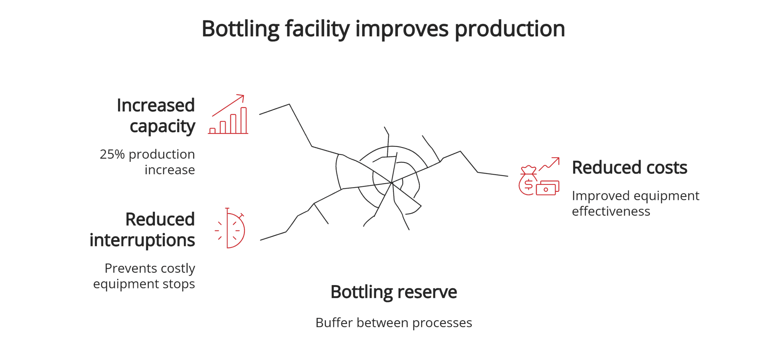 Bottling reserve benefits Bottling reserve benefits