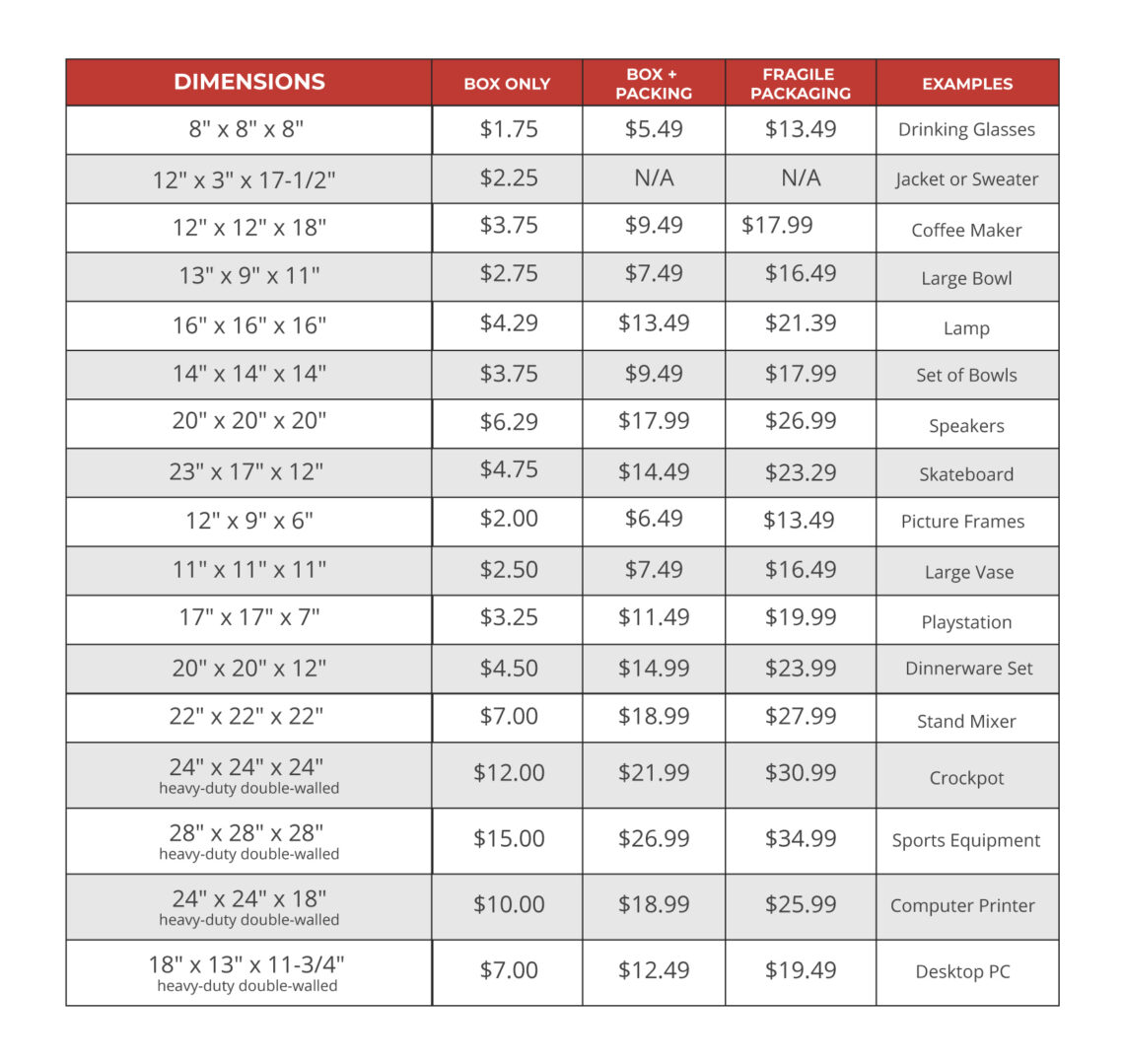 Box Sizes for FedEx, UPS, and USPS