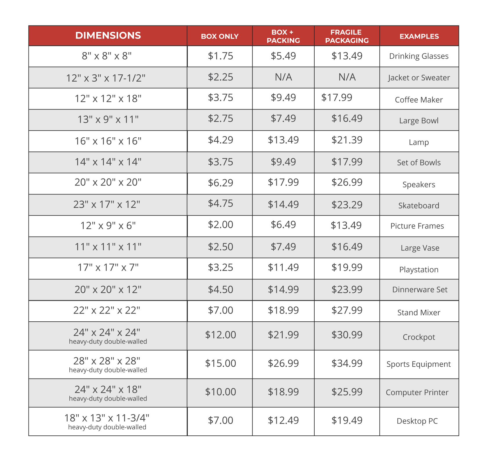 Box Sizes For FedEx UPS And USPS Red Stag Fulfillment