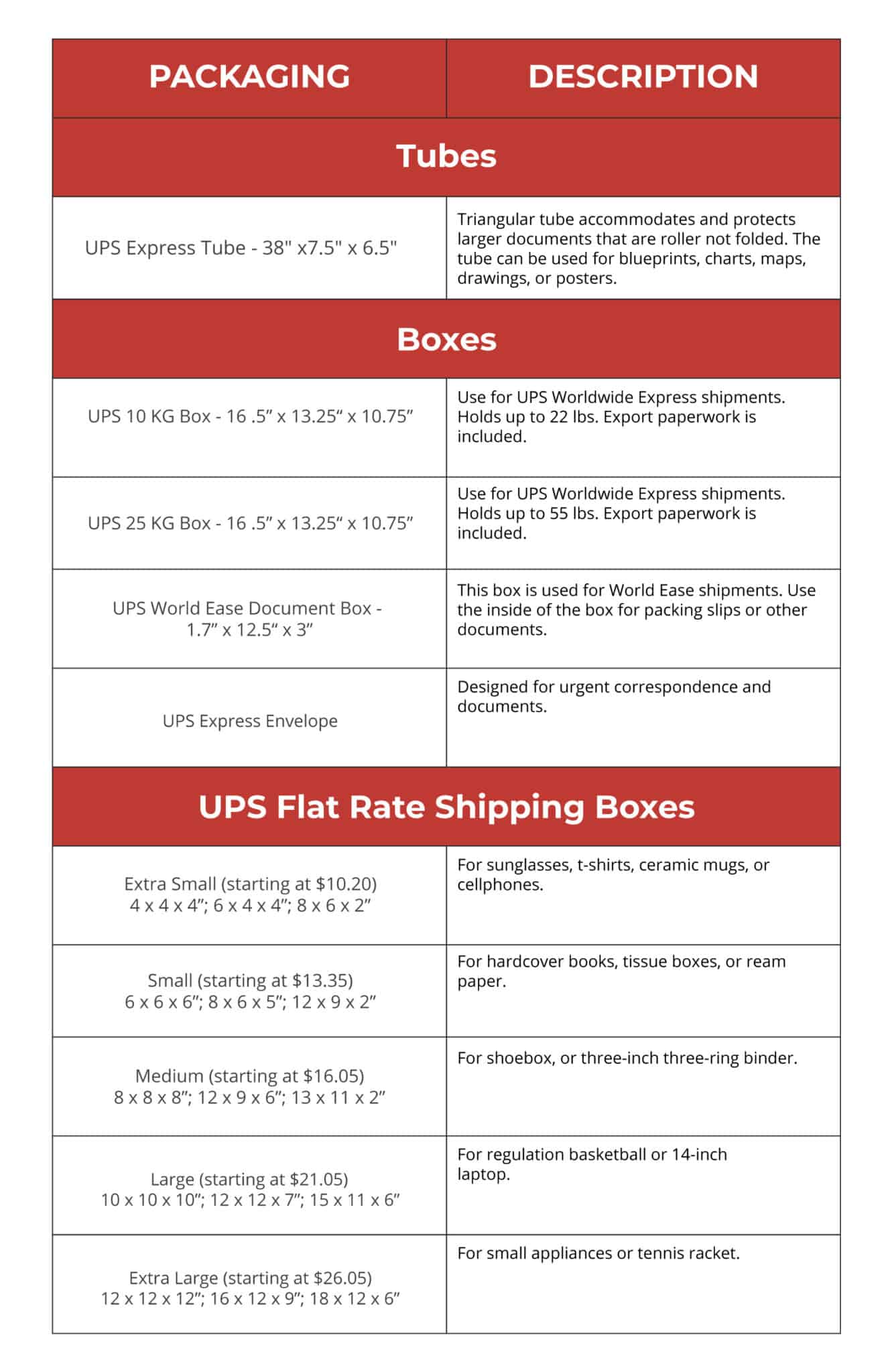 Box Sizes for FedEx, UPS, and USPS Red Stag Fulfillment