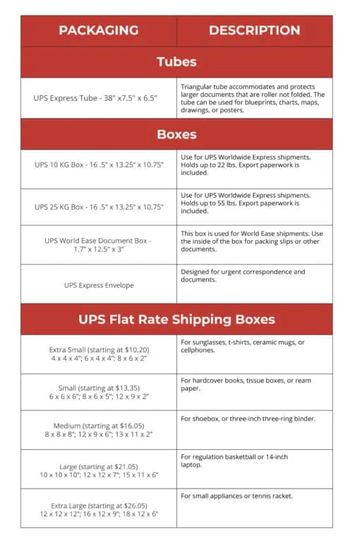Box Sizes for FedEx, UPS, and USPS | Red Stag Fulfillment