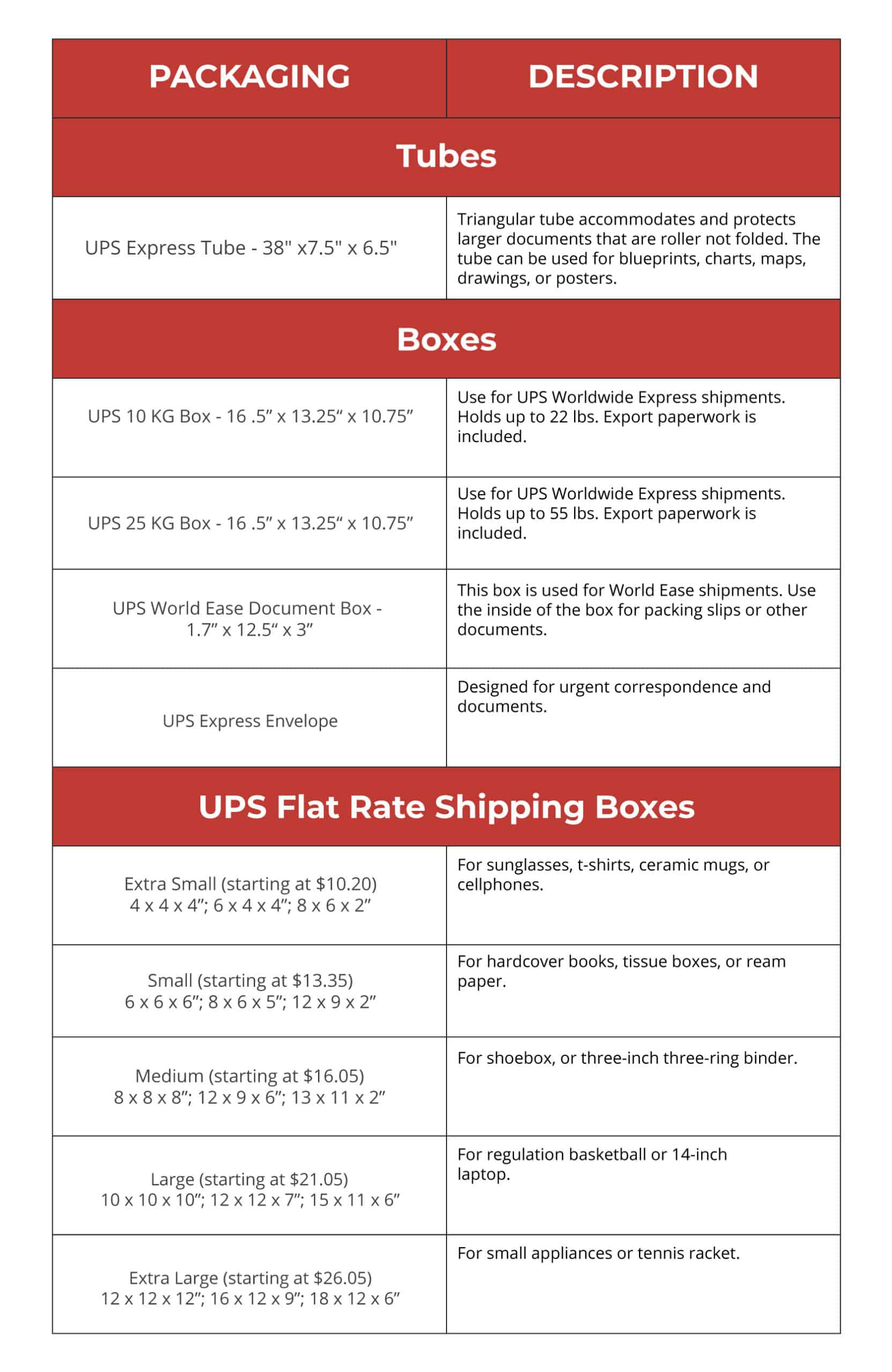 Box Sizes for FedEx, UPS, and USPS Red Stag Fulfillment