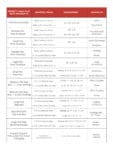 Box Sizes for FedEx, UPS, and USPS | Red Stag Fulfillment