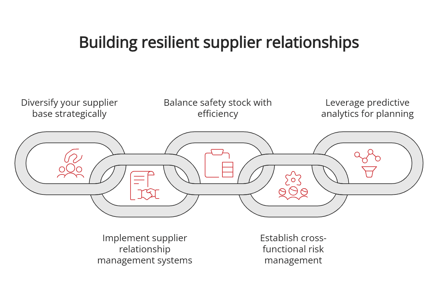Building resilient supplier relationships