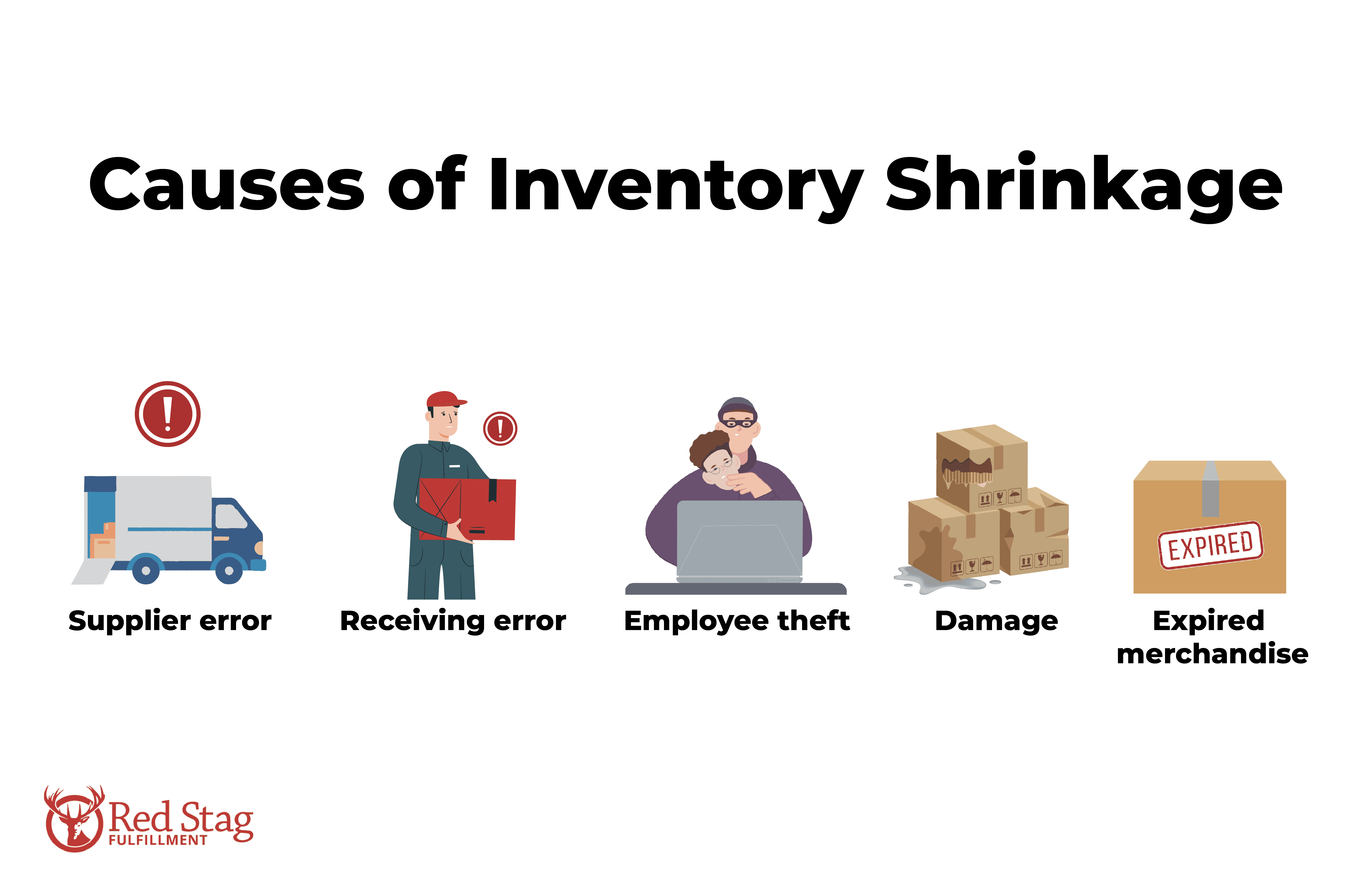 Causes of Inventory Shrinkage