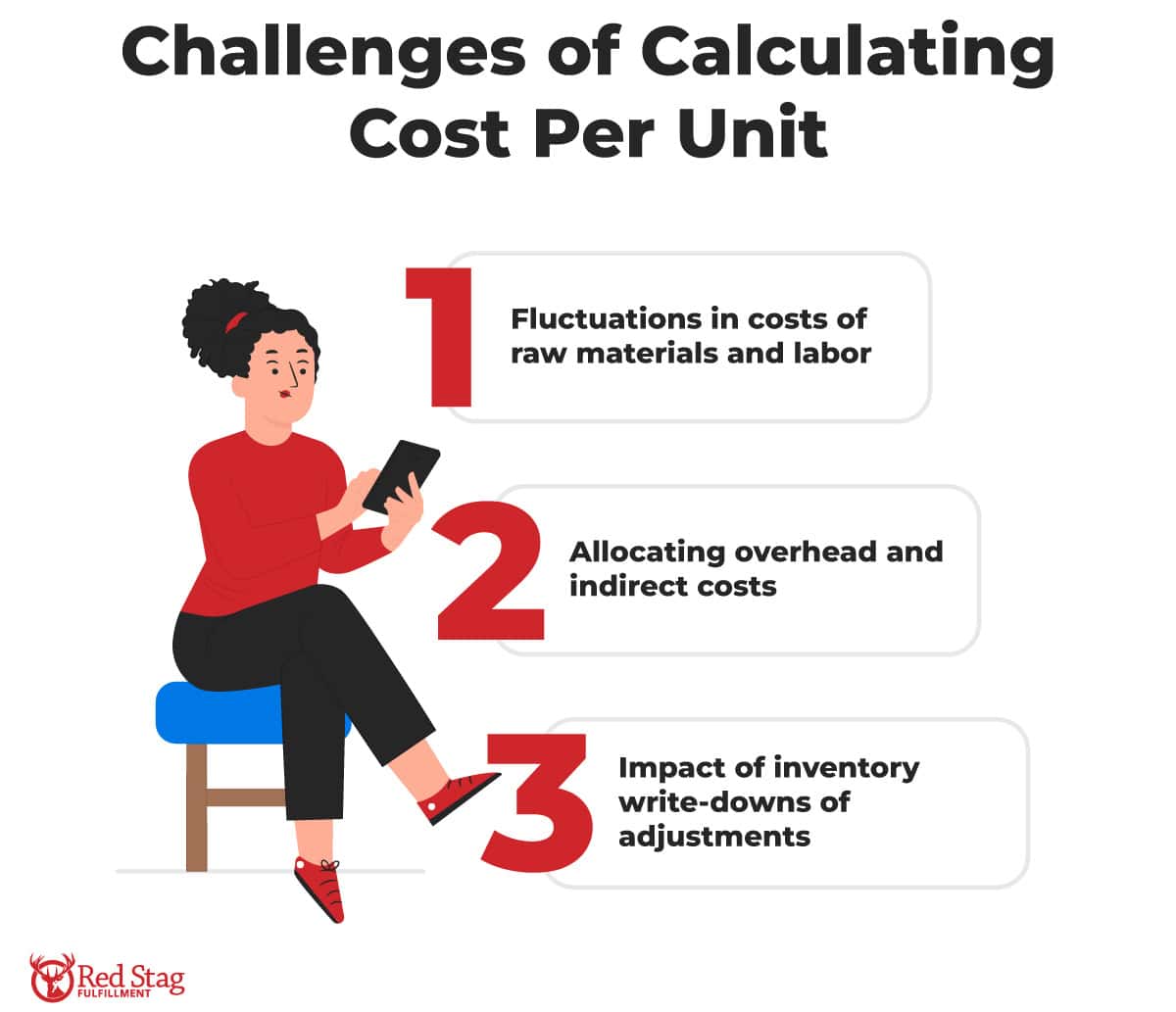 Challenges of calculating cost per unit