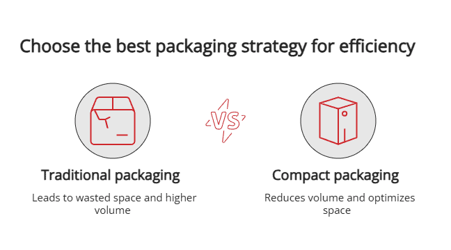 Choose the best packaging strategy for efficiency