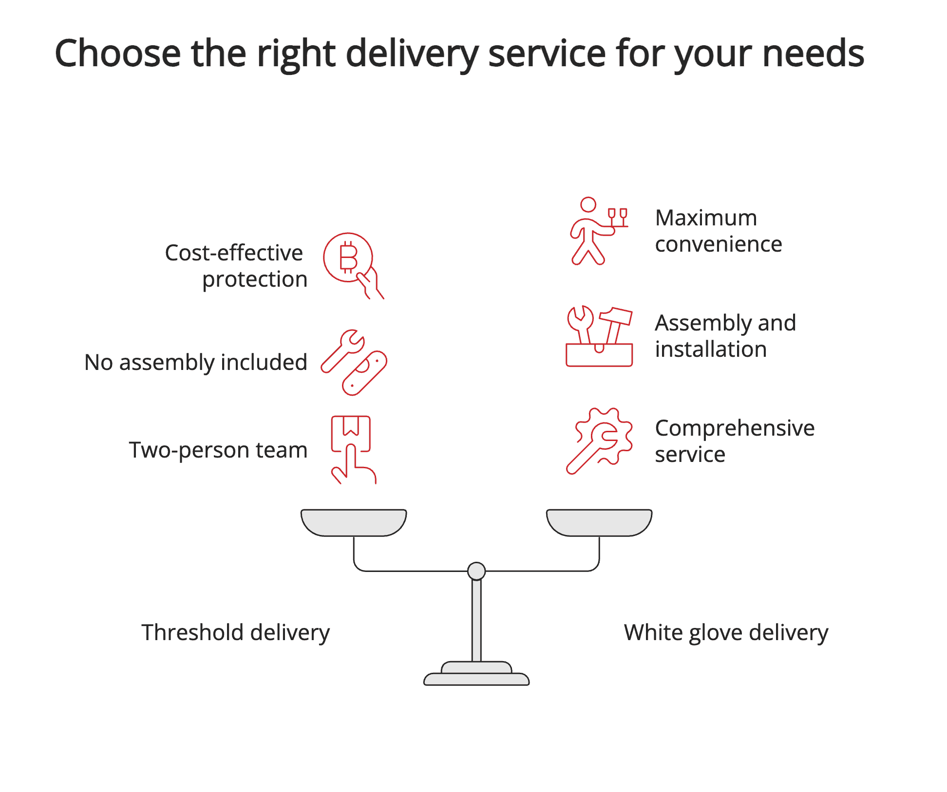 Choose the right delivery service for your needs Choose the right delivery service for your needs