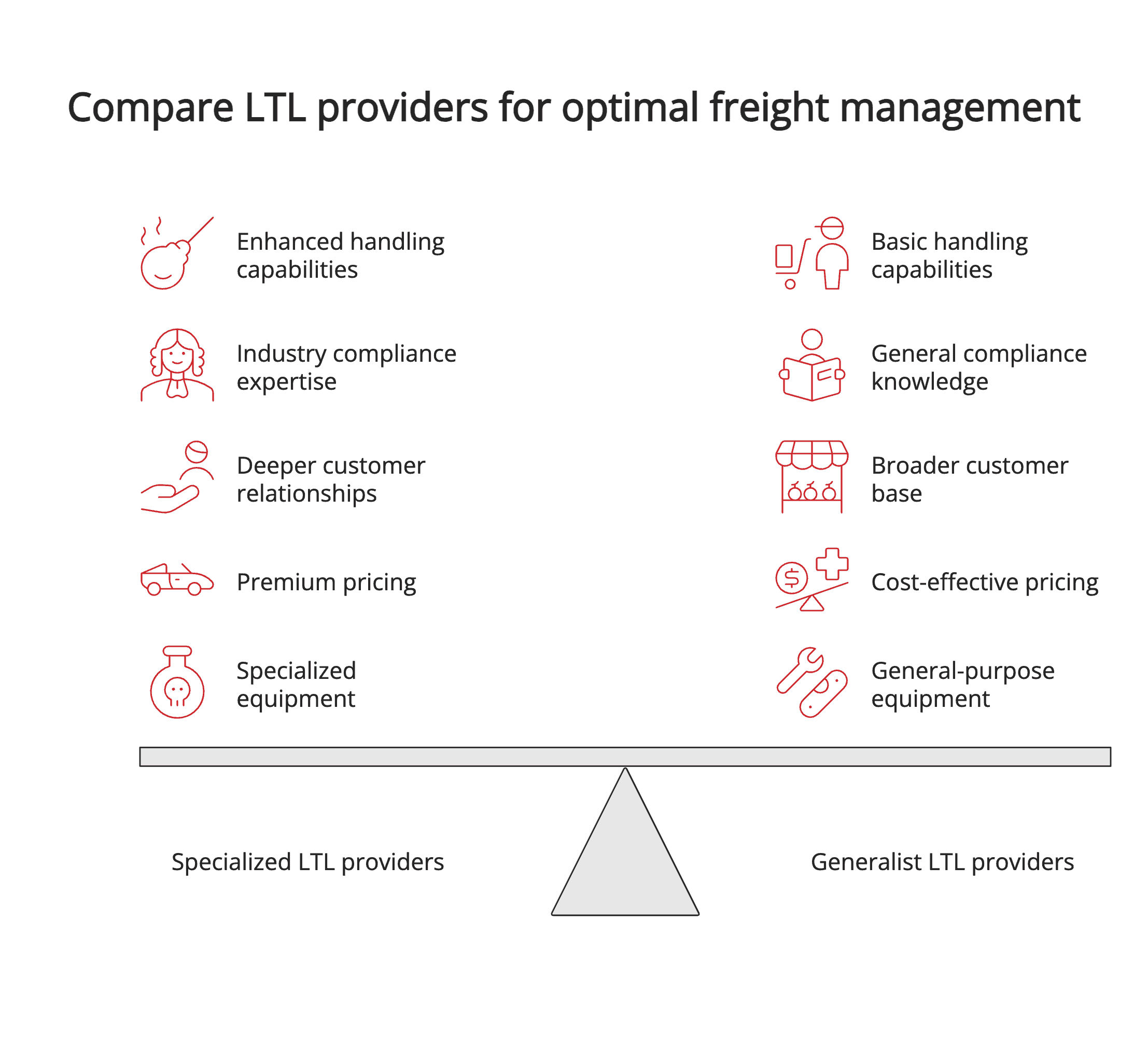 Compare LTL providers for optimal freight management
