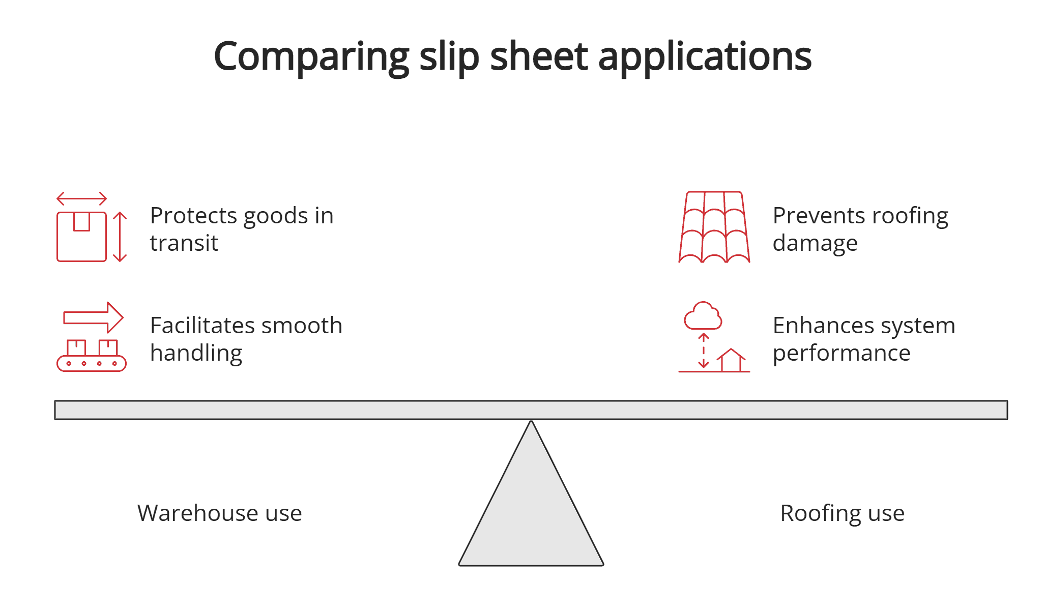 Comparing slip sheet applications