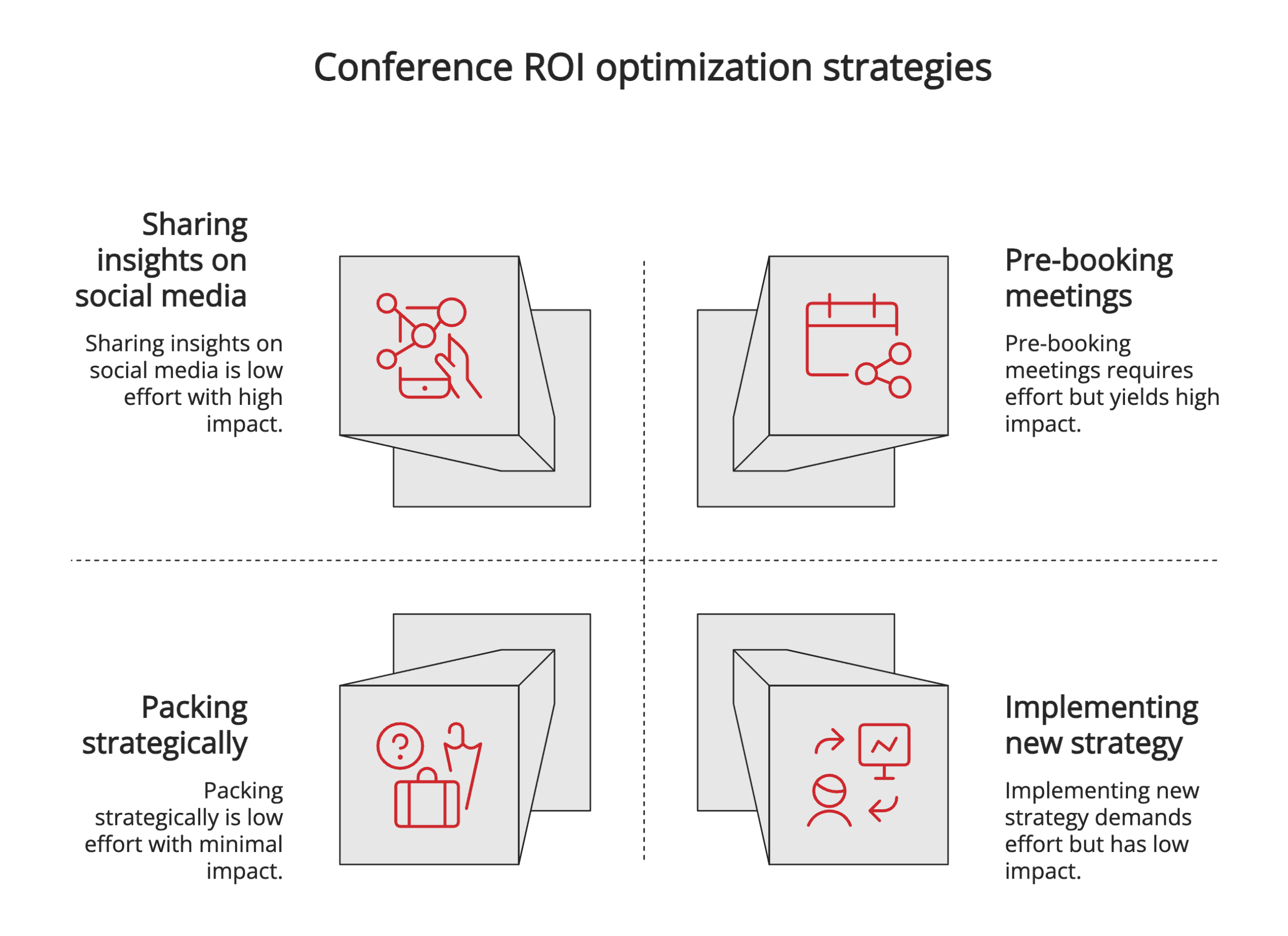 Conference ROI optimization strategies Conference ROI optimization strategies