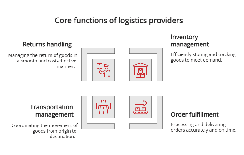 Core functions of logistics providers
