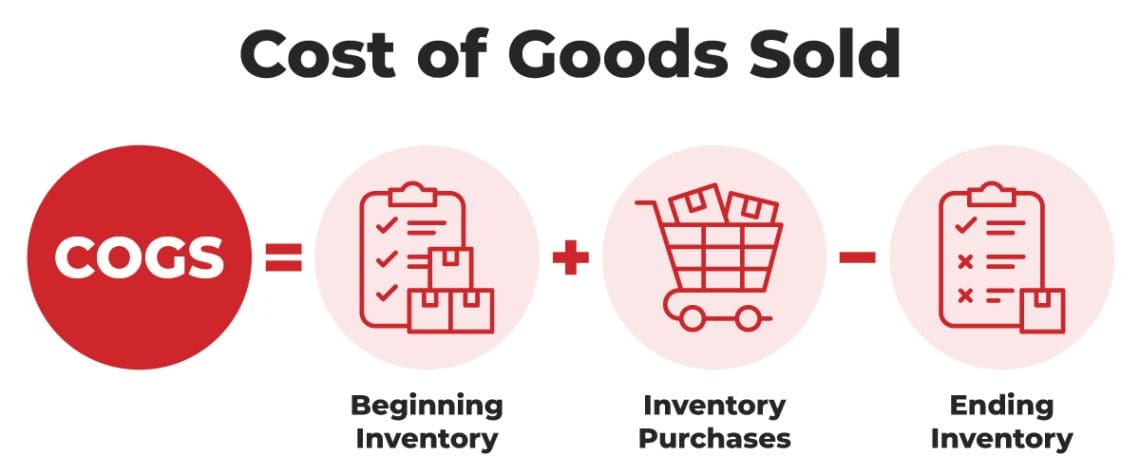 Cost of Goods Sold Formula