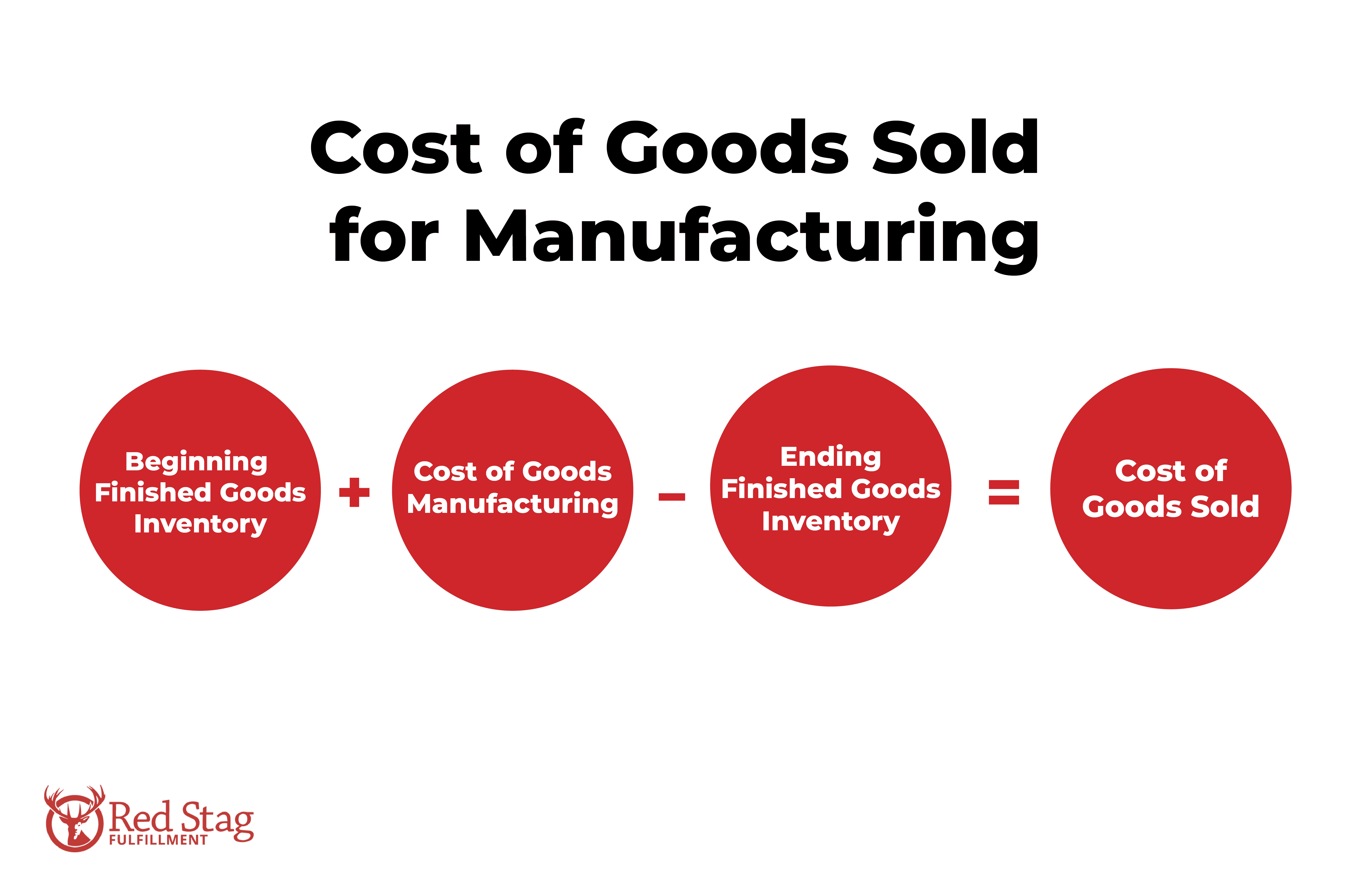 Cost of Goods Sold (for manufacturing) formula