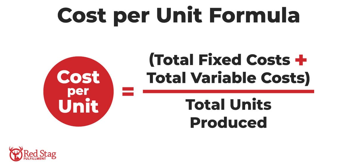 Cost per unit formula