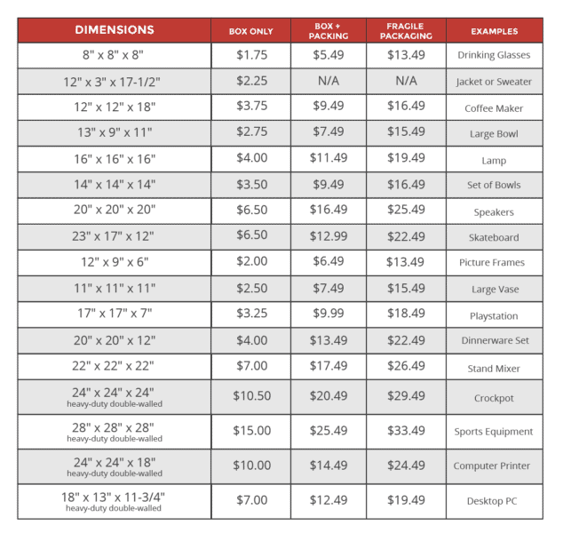 Box Sizes For FedEx UPS And USPS In 2021 Red Stag Fulfillment