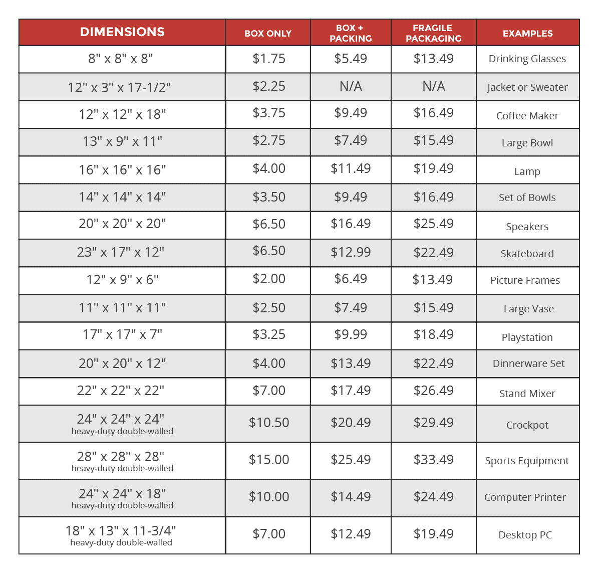 box-sizes-for-fedex-ups-and-usps-in-2021-red-stag-fulfillment