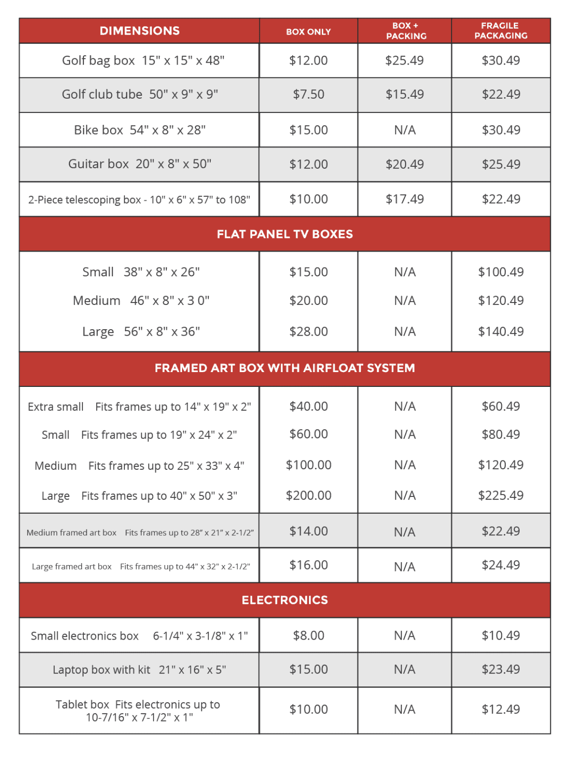 usps flat rate shipping box sizes and prices