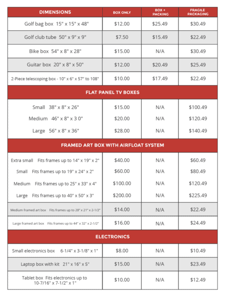 Box Sizes for FedEx, UPS, and USPS in 2021 | Red Stag Fulfillment