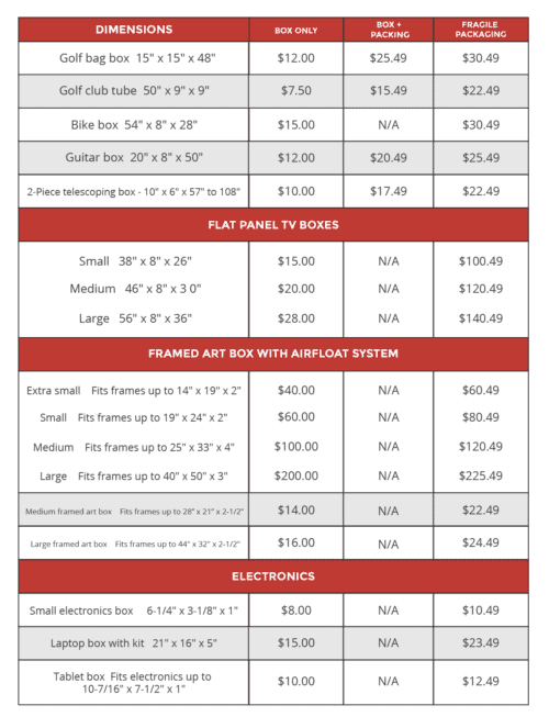 Box Sizes For FedEx UPS And USPS In 2021 Red Stag Fulfillment