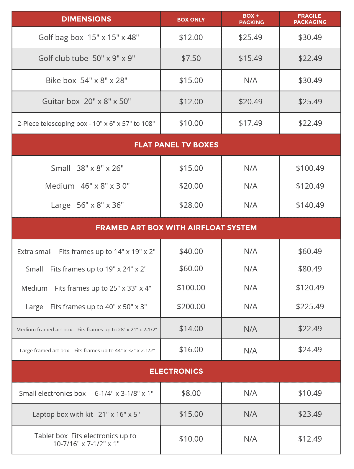 usps flat rate box sizes and pricing