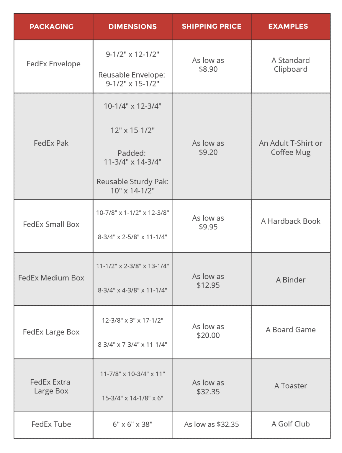 Box Sizes For FedEx UPS And USPS In 2021 Red Stag Fulfillment