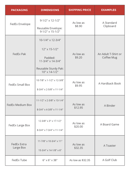 Box Sizes for FedEx, UPS, and USPS in 2021 | Red Stag Fulfillment