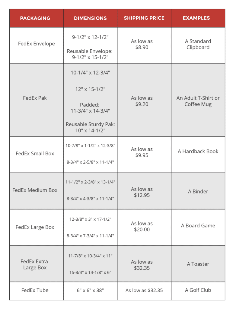 flat rate shipping boxes sizes