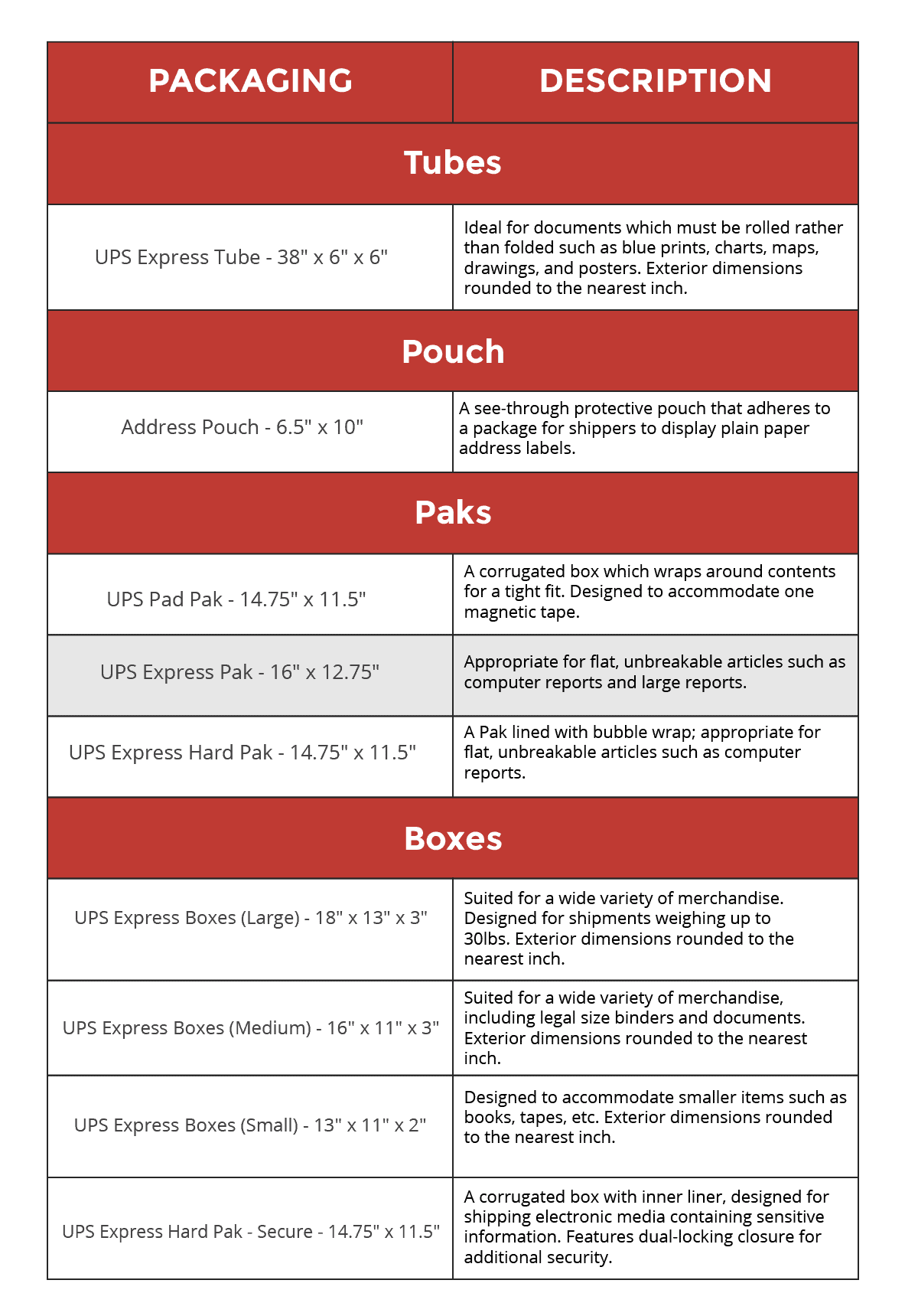 Box Sizes for FedEx, UPS, and USPS in 2021 | Red Stag Fulfillment