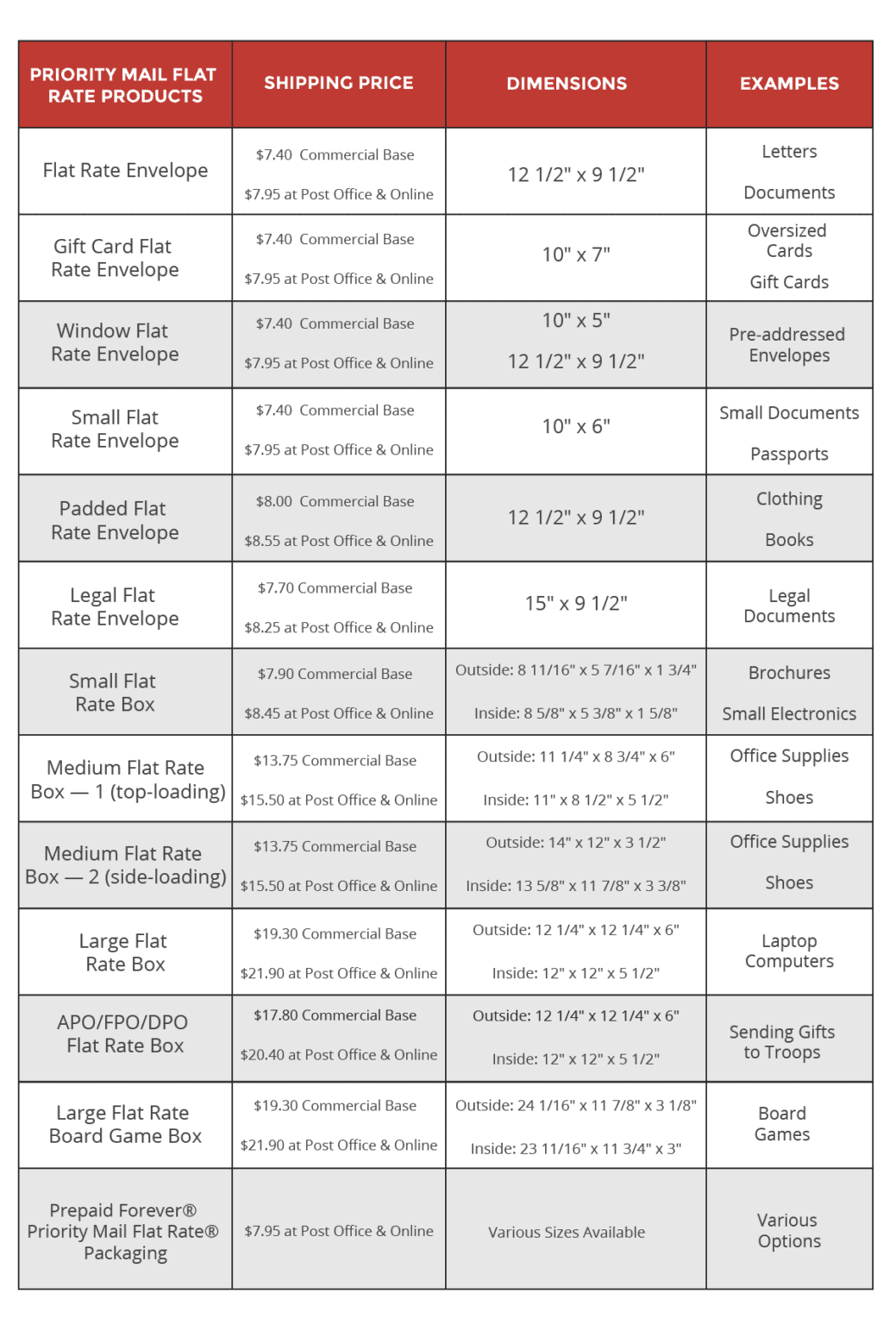 Ups Sizes And Prices