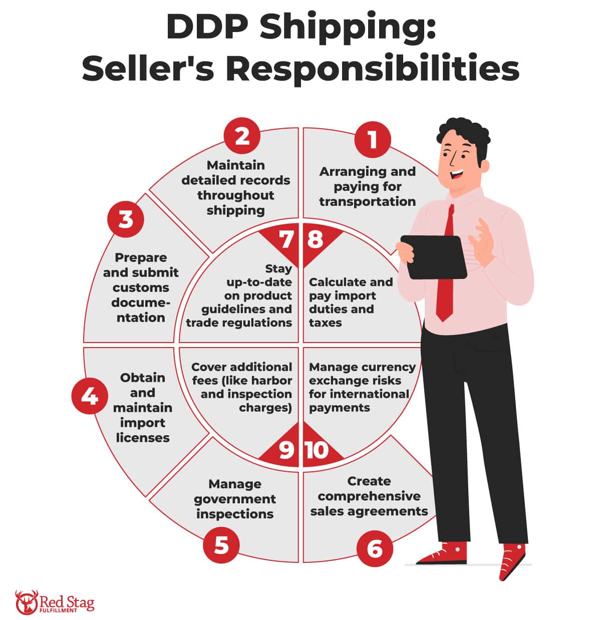 DDP Shipping Seller Responsibilities