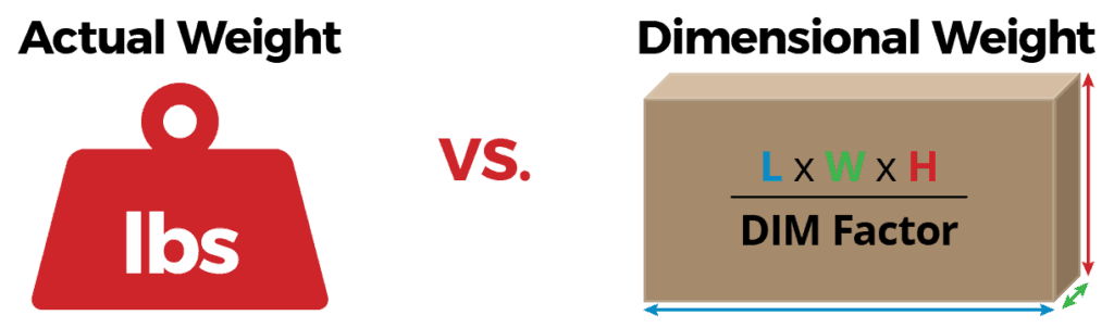 DIM weight vs actual weight