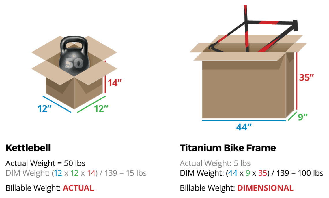 Cost to ship on sale a package