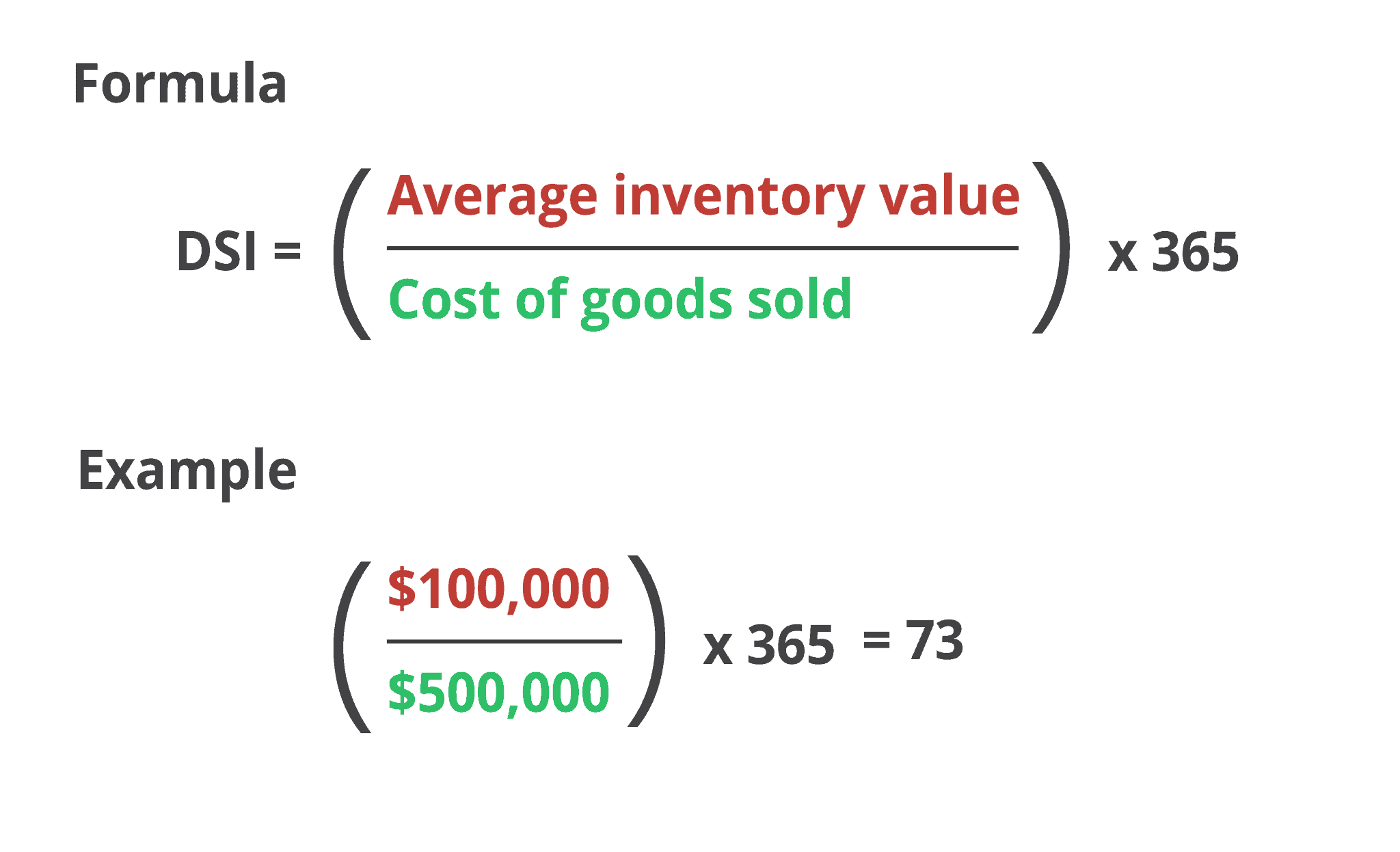 Days Sales In Inventory Dsi Definition Formula And Examples 7213