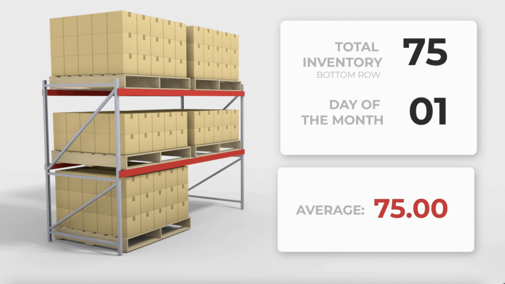 Daily average cubic storage fulfillment solution