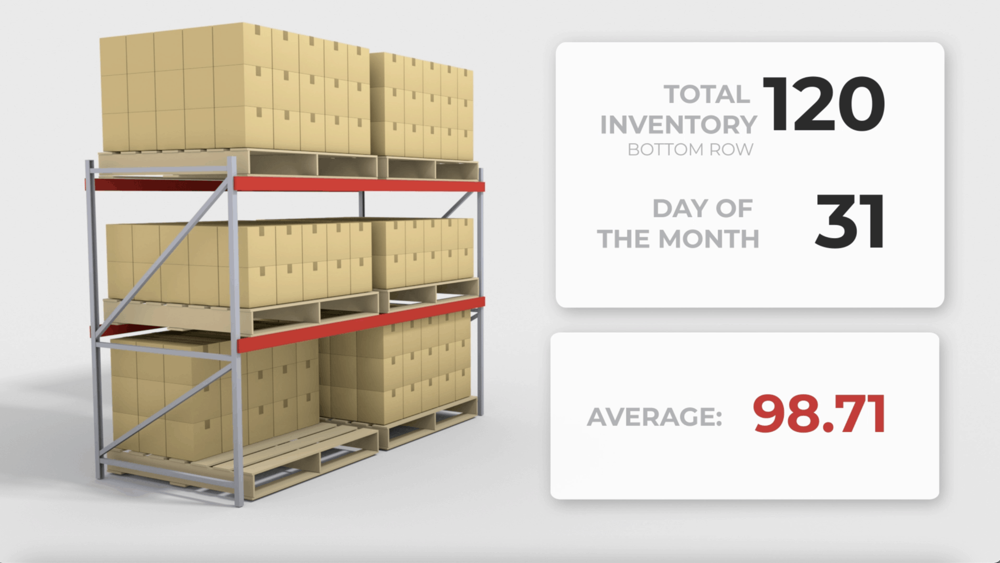 Cubic Storage Model The New Industry Standard Red Stag Fulfillment