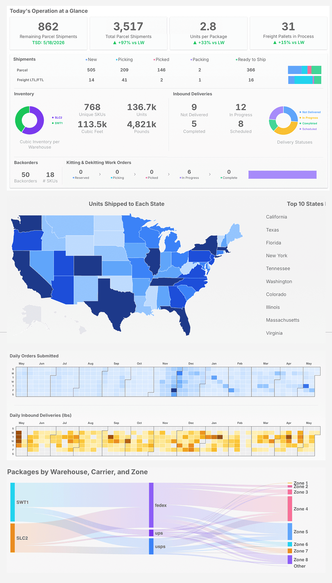 Red Stag fulfillment dashboard showing shipment status, inventory, and inbound deliveries.