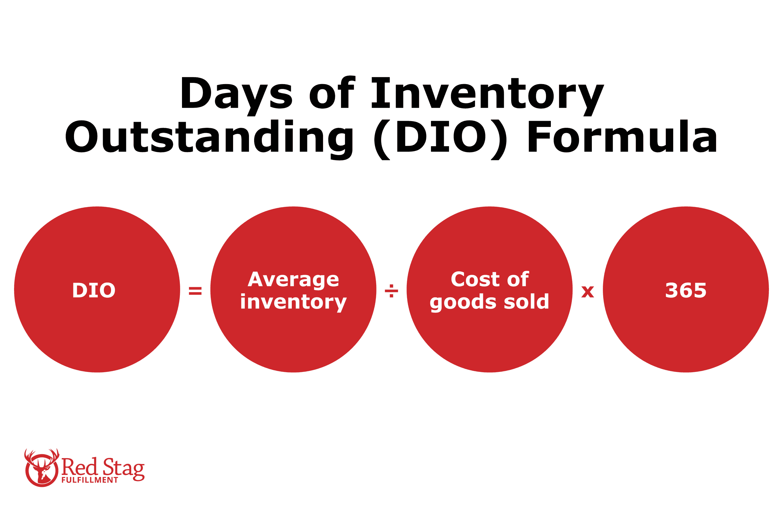 Days of Inventory Outstanding (DIO) Formula