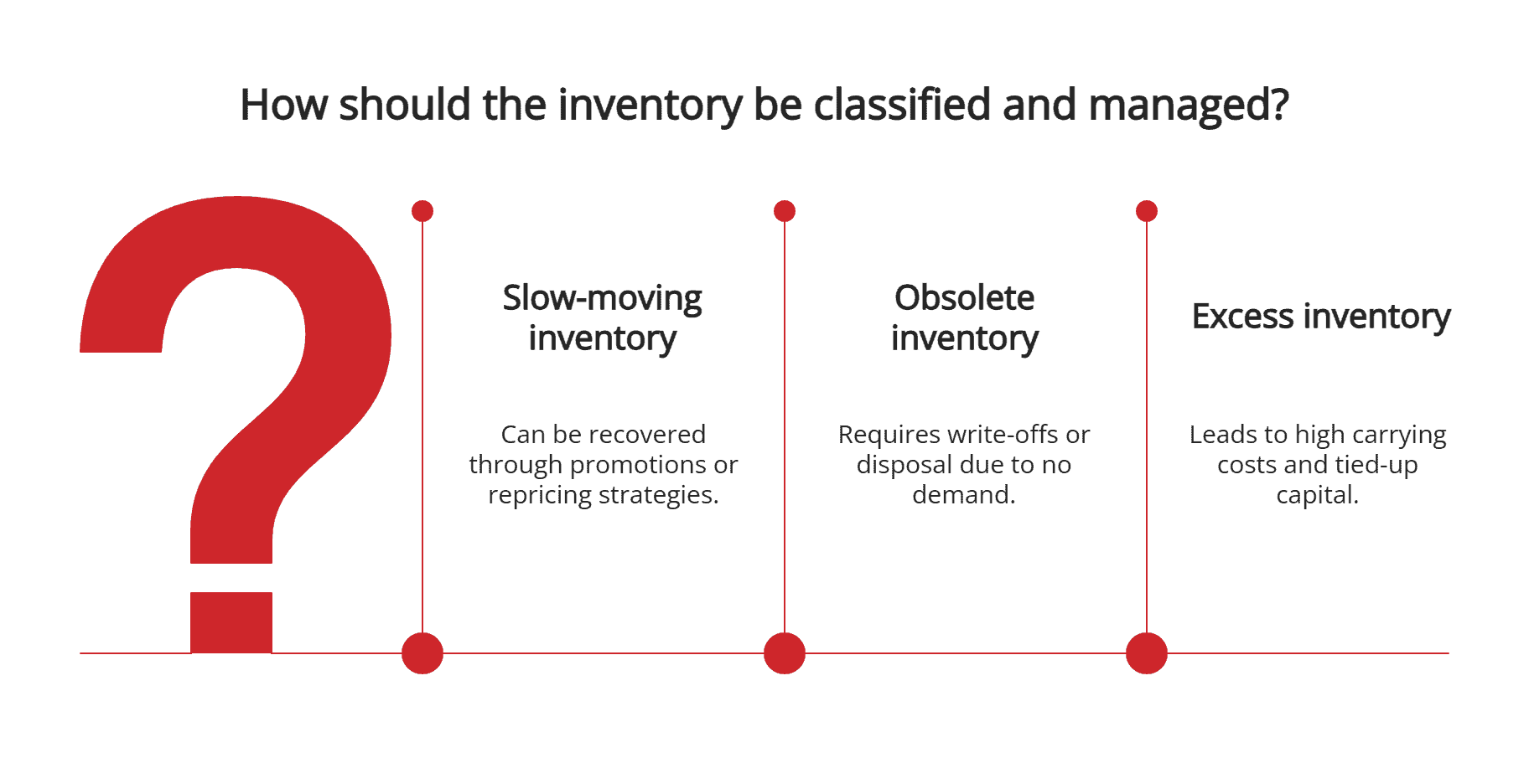 Different types of inventory