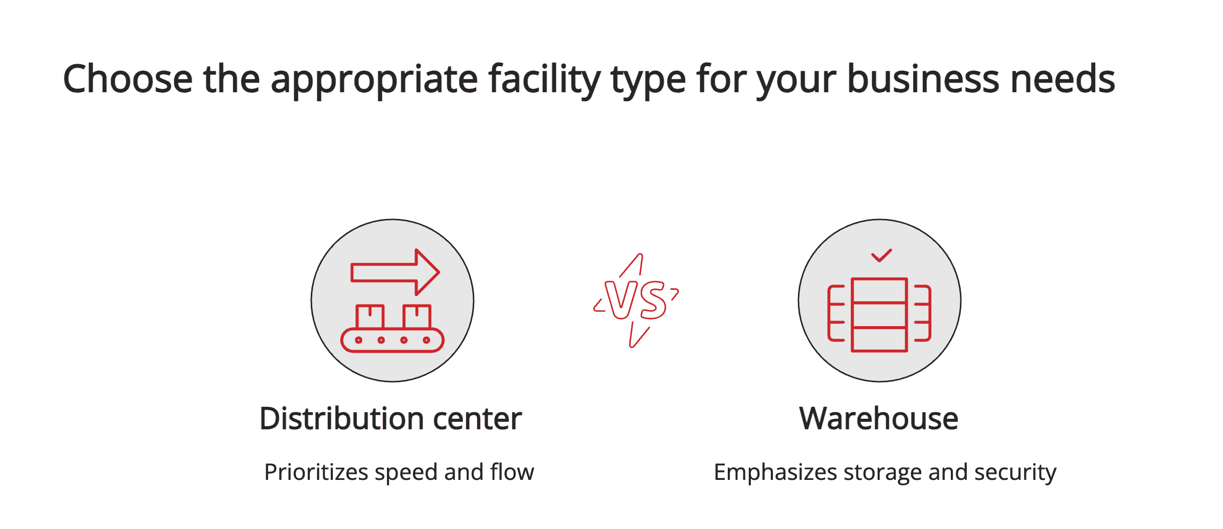 Distribution center vs warehouse